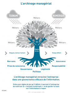 Archivage managérial-arbre_fr