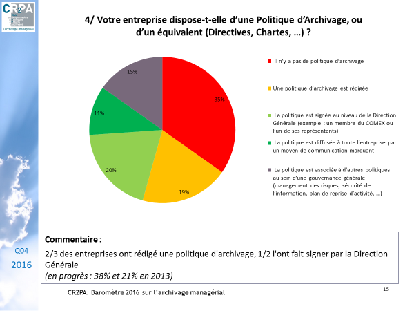 barometre-archivage-2016-q04