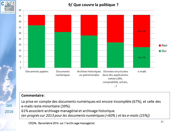 barometre-archivage-2016-q09