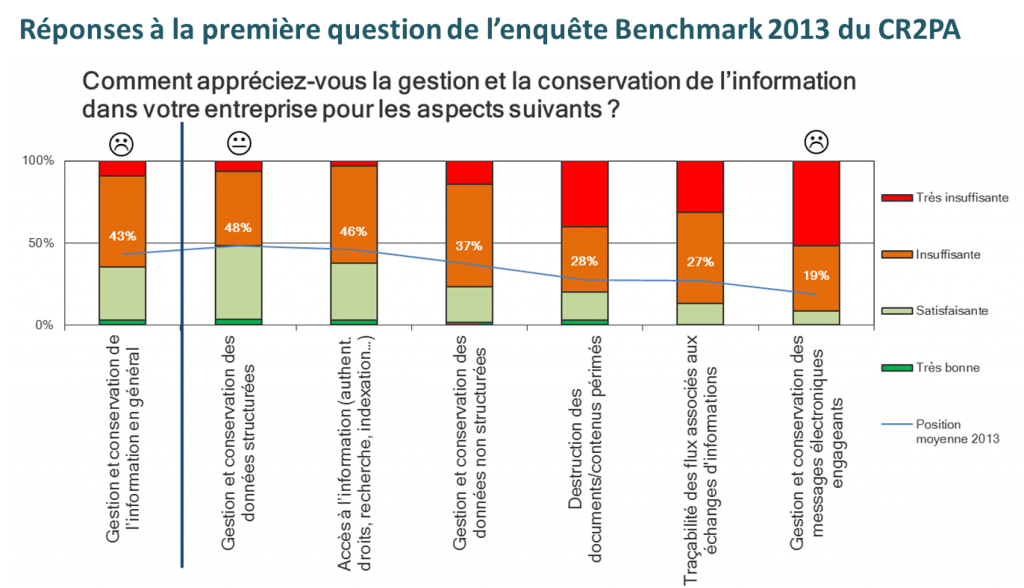 CR2PA-Enquête Benchmark 2013-Réponse1