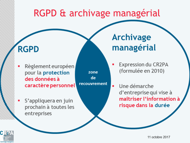 RGPD et Archivage managérial, recouvrement